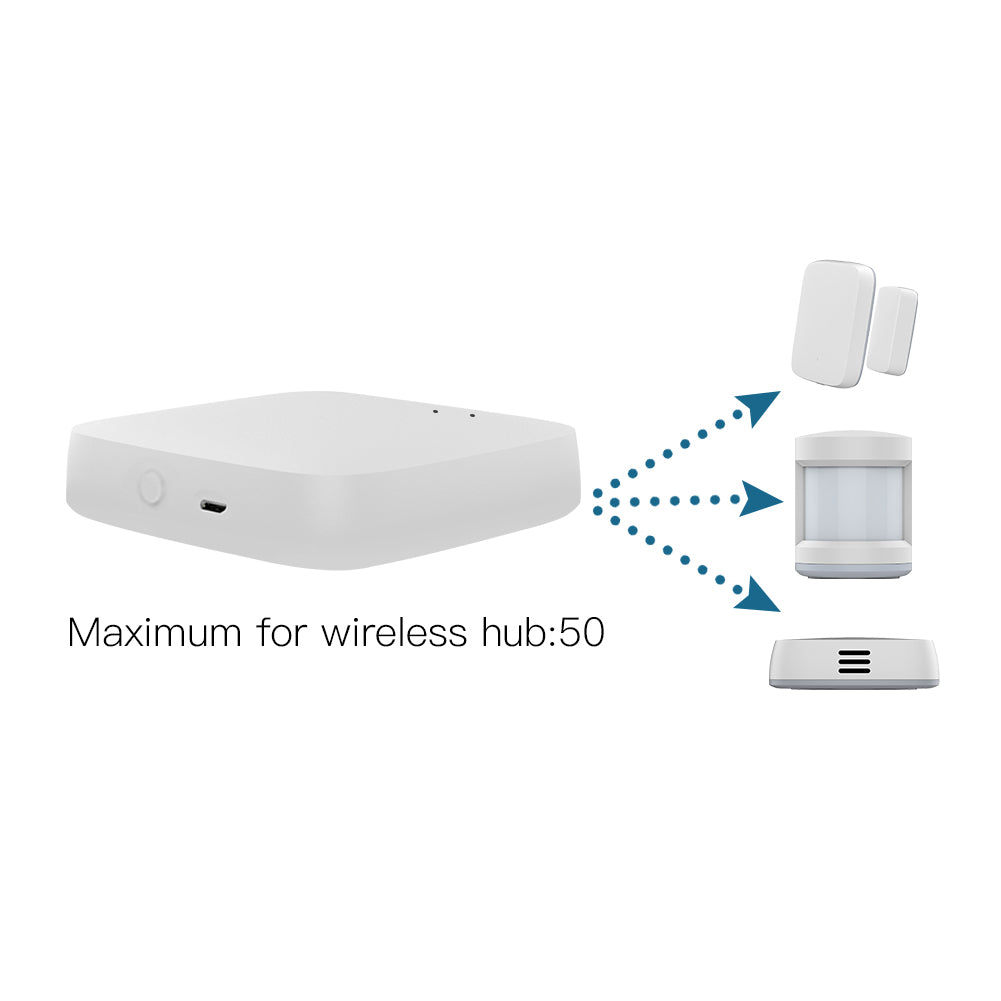 Gateway Multimodo Zigbee 3.0 + Bluetooth - Tuya / Smartlife