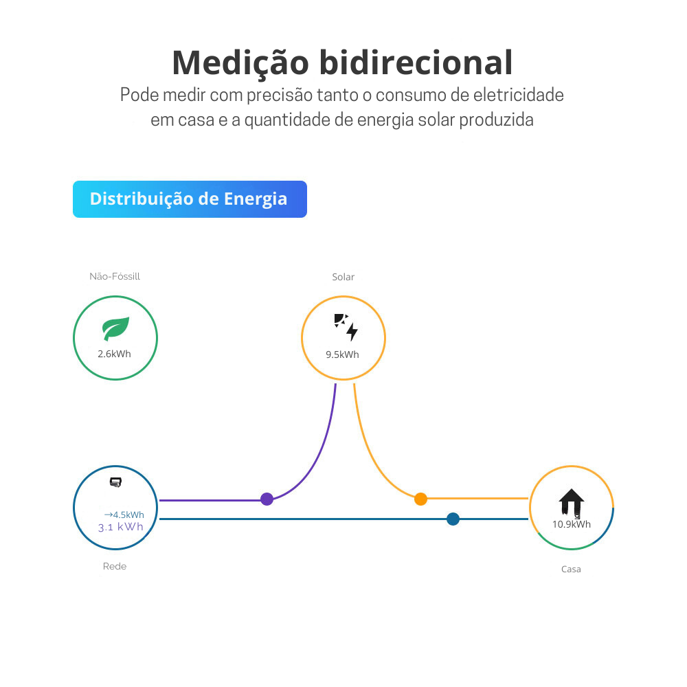 Medidor de Consumo Trifásico - Wi-Fi - Tuya / Smartlife