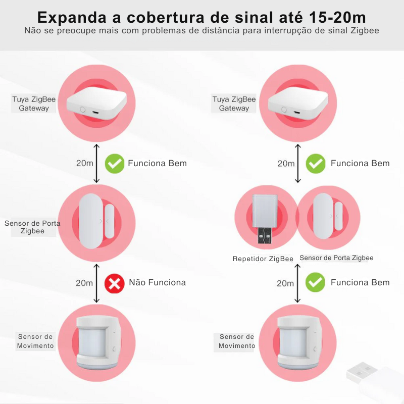 Amplificador - Repetidor 15/20mt de Sinal ZigBee para dispositivos Tuya / Smartlife ZigBee