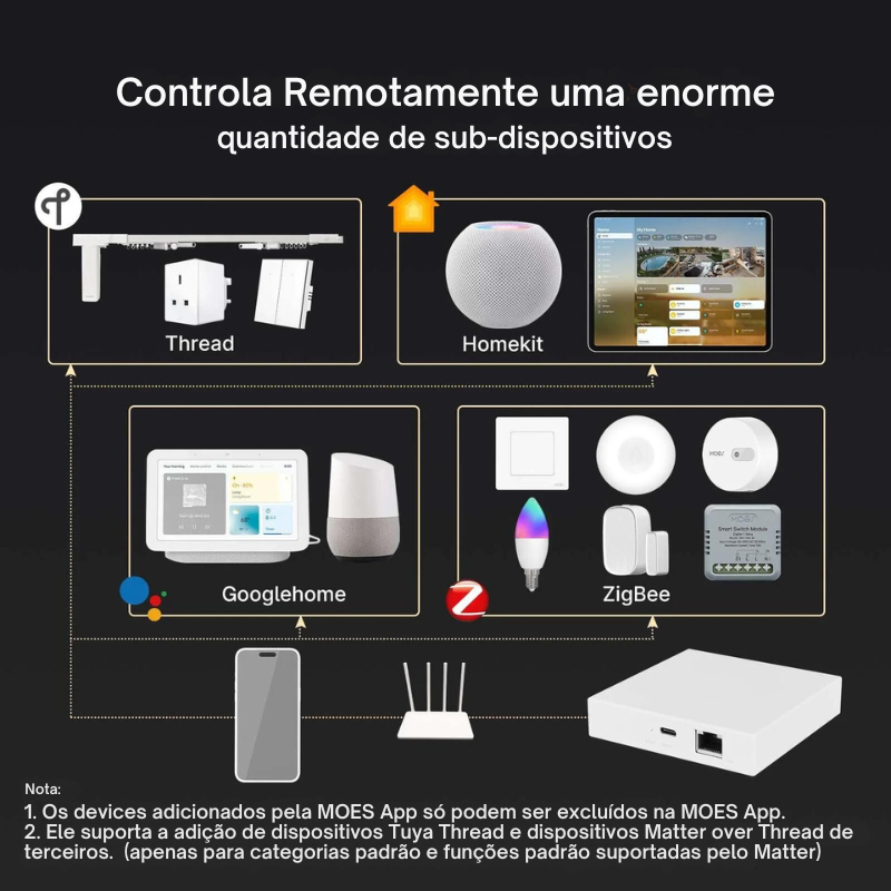 Gateway Matter |  Zigbee + Thread - Tuya / Smartlife / HomeKit