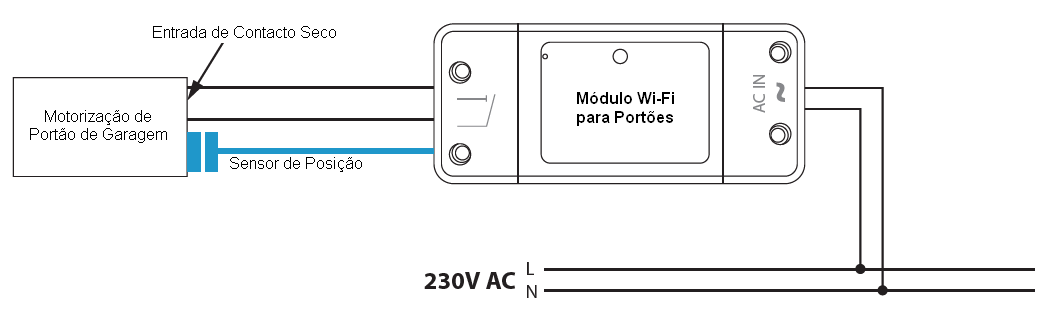 Portão Inteligente - Módulo Wi-Fi Tuya / Smartlife para Motorizações de Portão